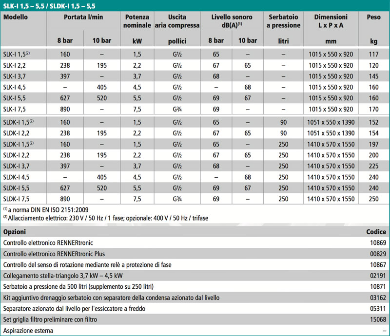 tabella dati per Compressori Scroll-line