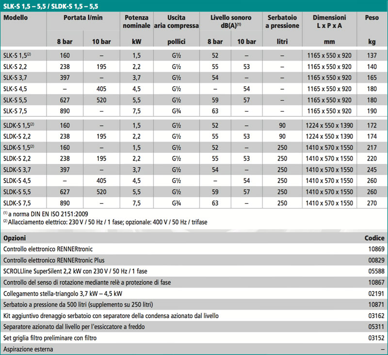 tabella dati per Compressori Scroll-line